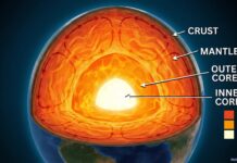Earth’s Layers: 4 Internal Structure of Earth